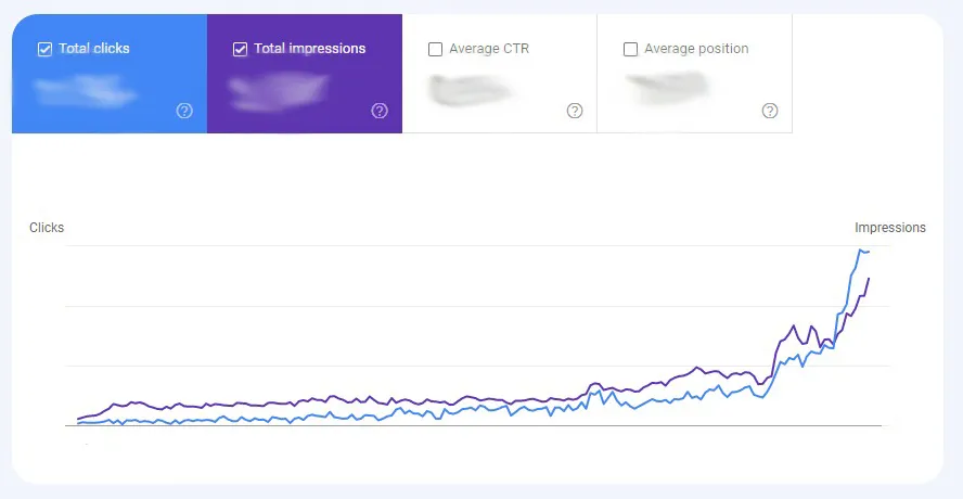 how long does seo take to show results - 16x growth in traffic in 7 months