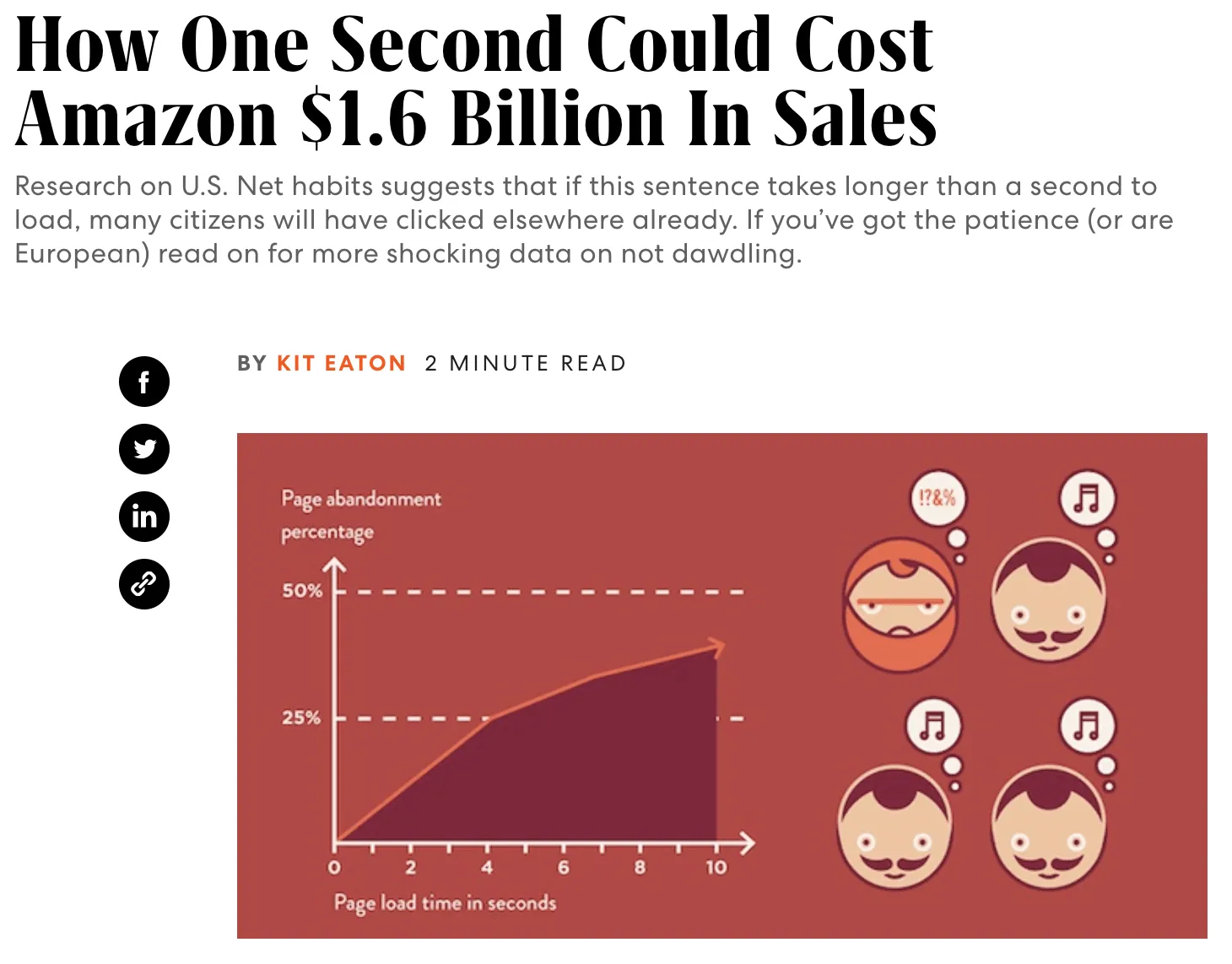 How One second could cost amazon $1.6 billion in sales