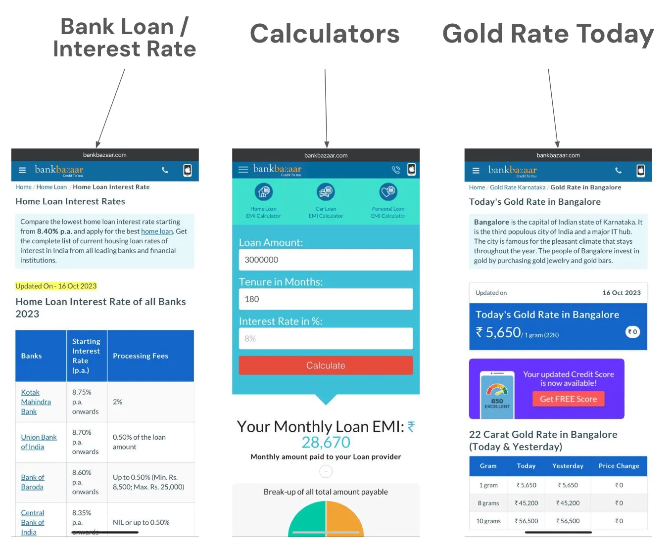 bankbazaar product led seo tools