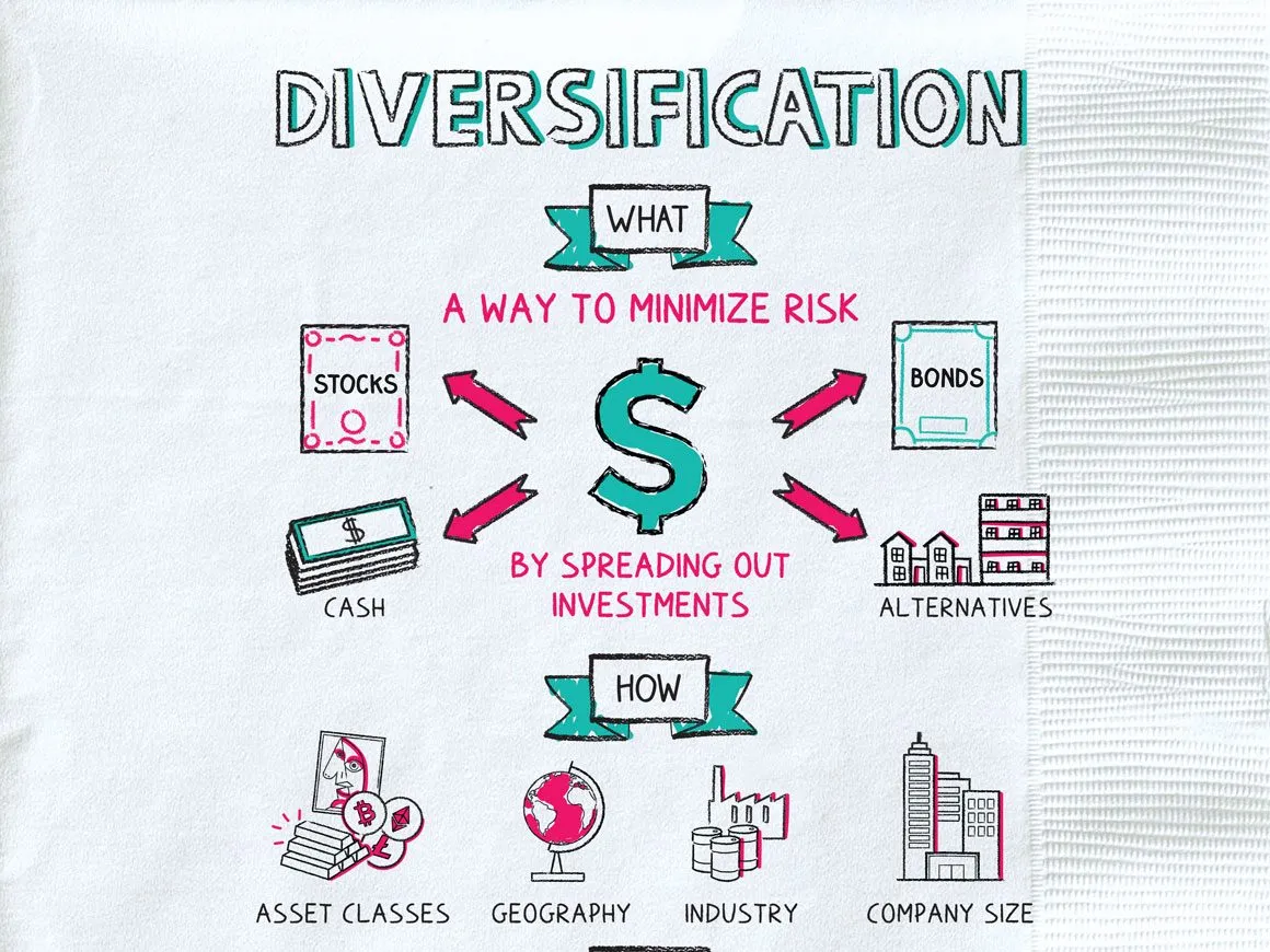 fintech case study: role of diversification in growth