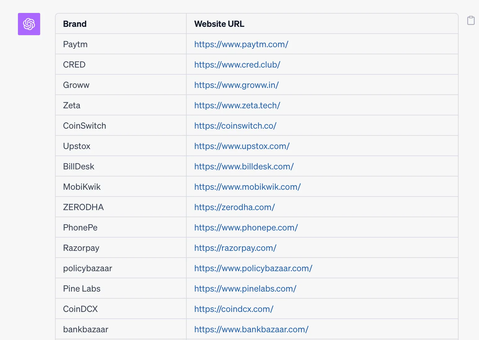 list of india’s fintech startups website urls oct 2023 analysed in chatgpt