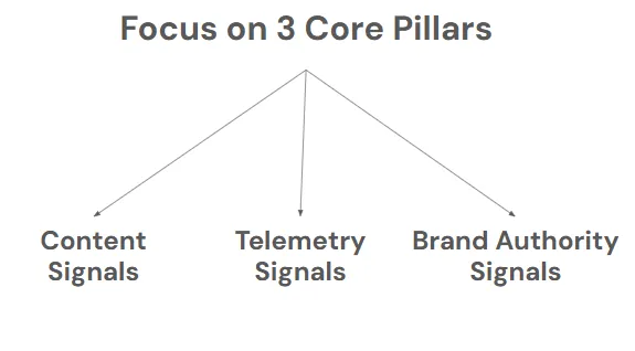 1mg’s SEO strategy three core pillars