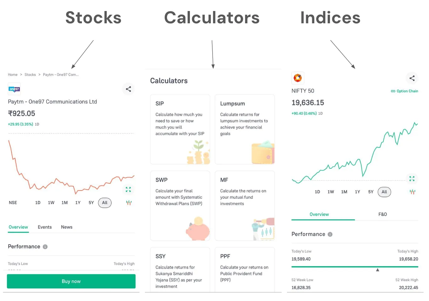 groww product led seo tools