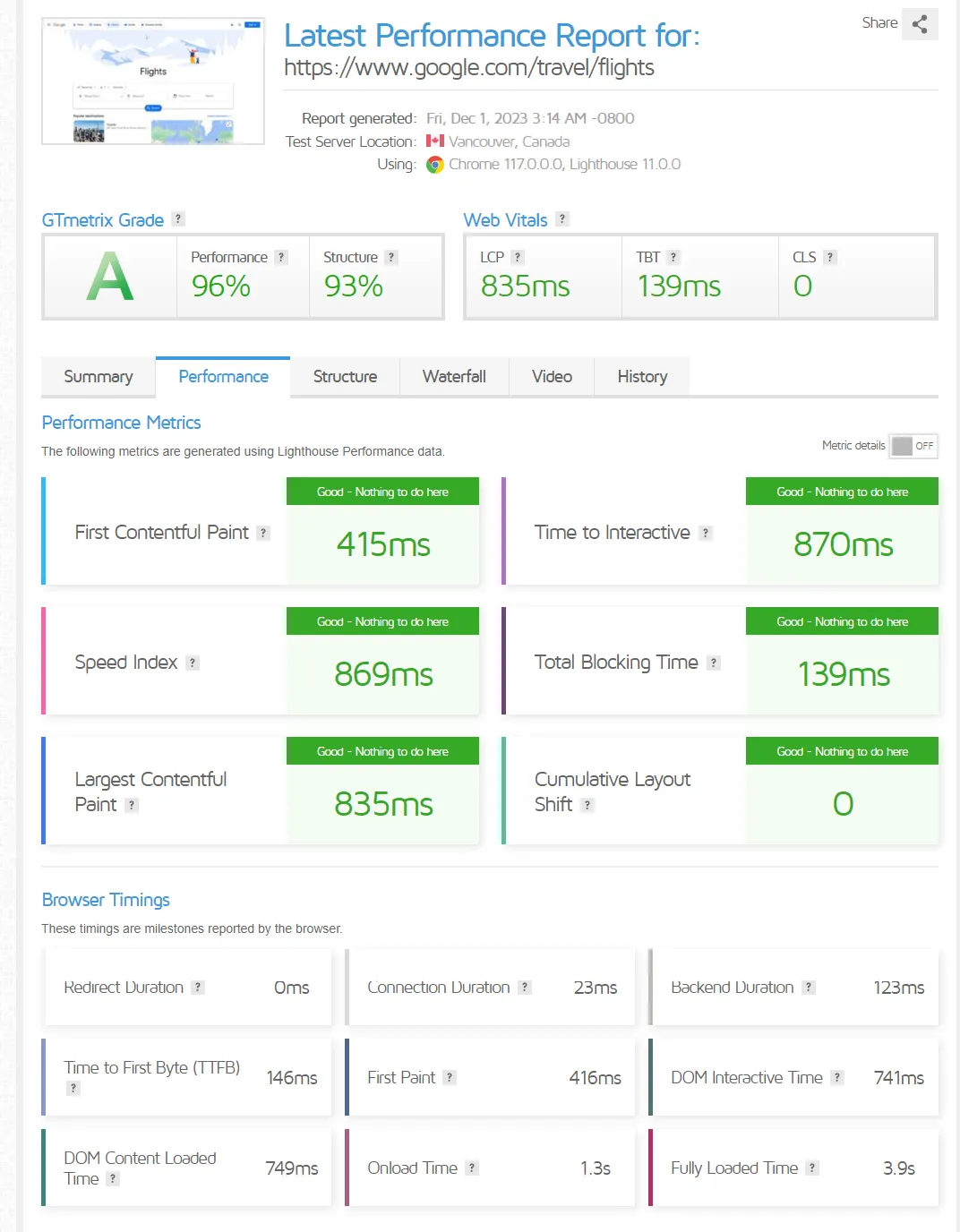 google flights gtmetrix report
