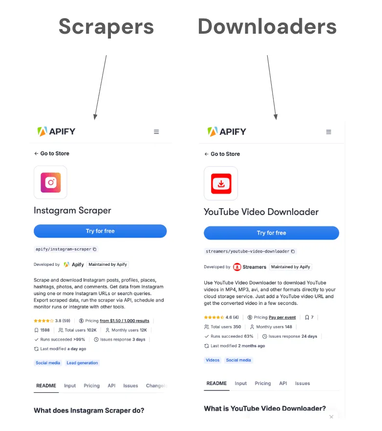 apify product-led seo example landing pages