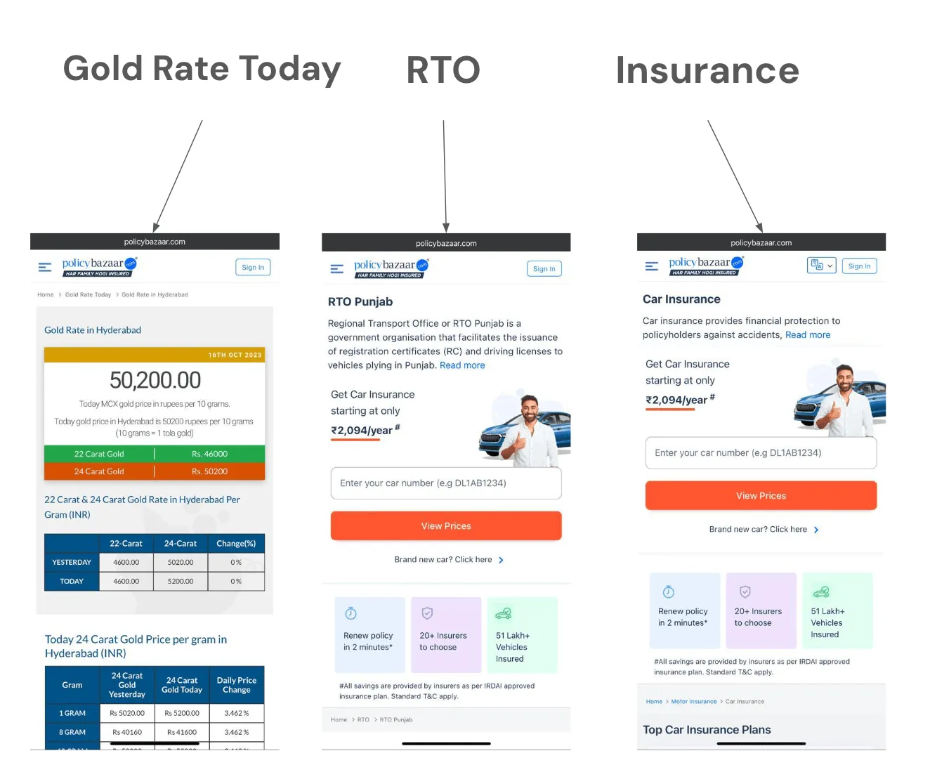 policybazaar product led seo tools