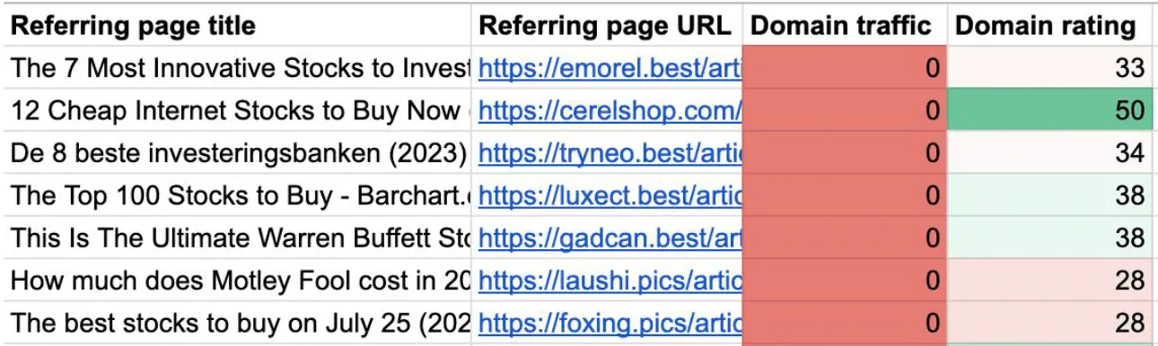 referring domains report exported and color coded