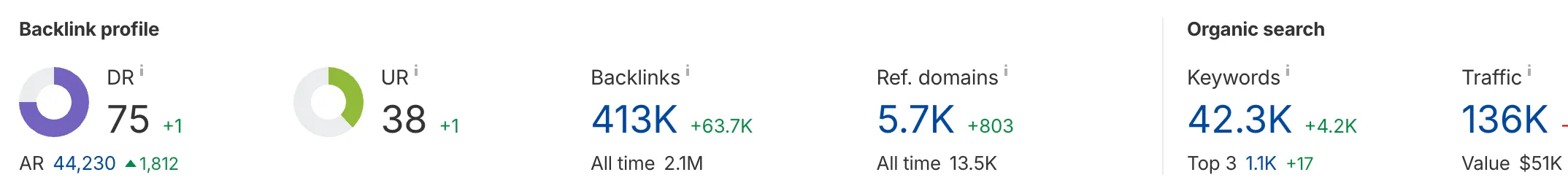 apify seo stats