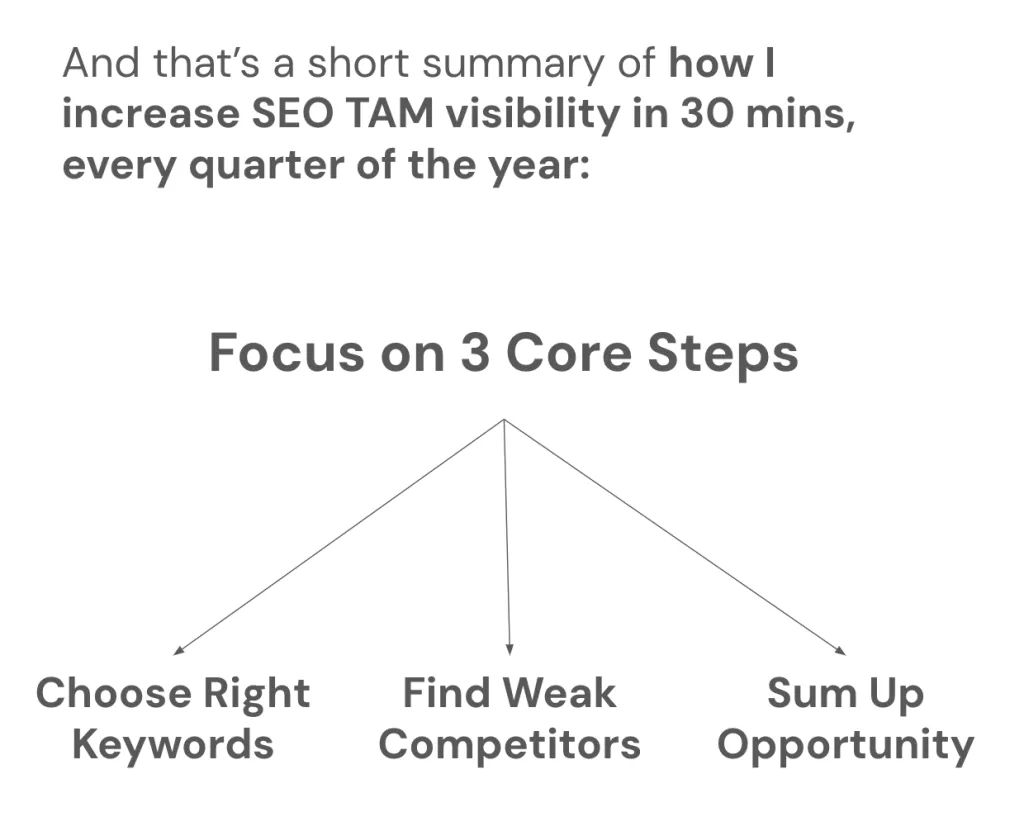 calculating seo som from tam and sam figures