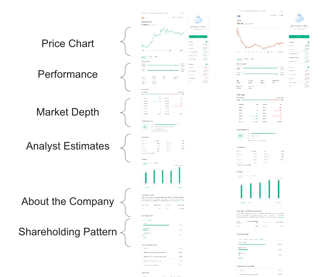 The image shows the use of variables in 2 stock pages of Groww comparing Paytm and Mankind Pharma. Similar sections can be seen on both pages created programatically.