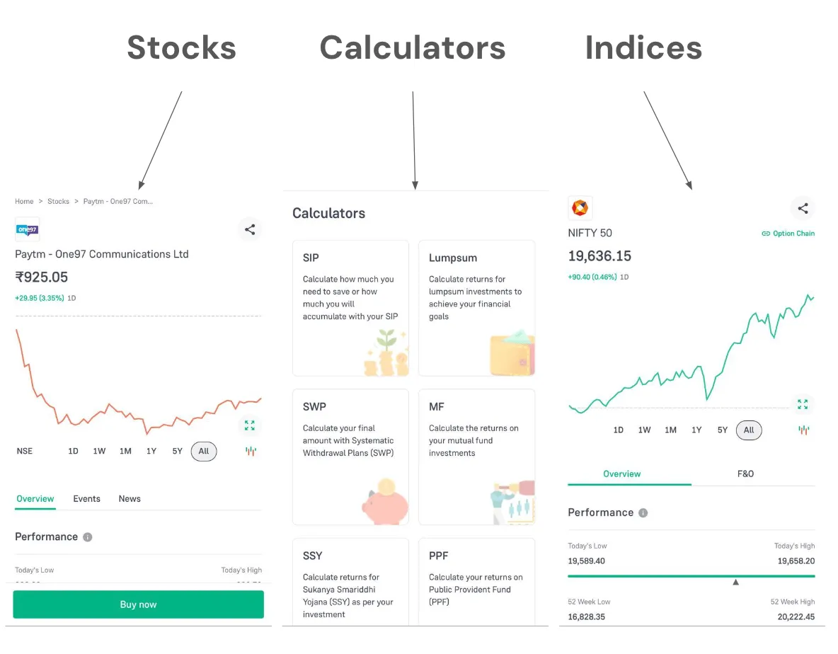 screenshots of groww programmatically generated web pages of stocks calculators and indices