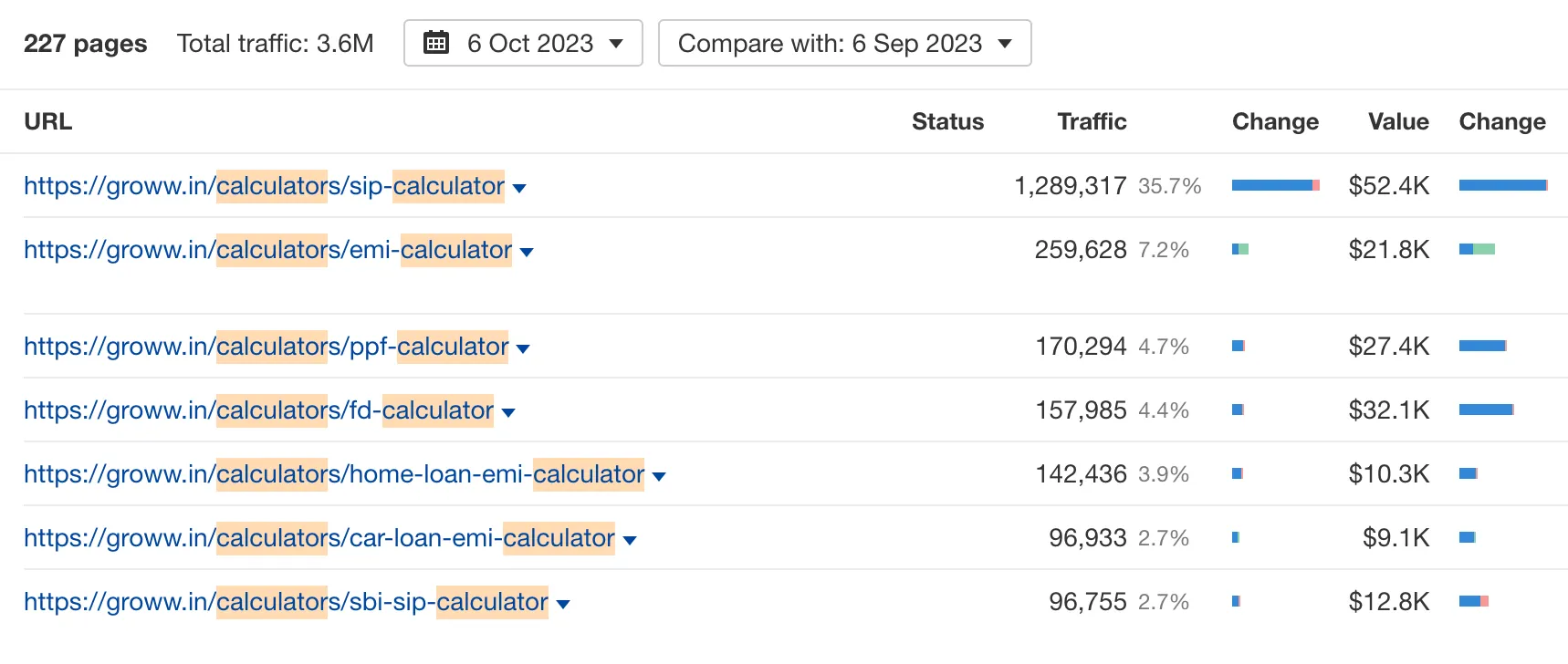 groww top calculator pages data of october 2023 from ahrefs