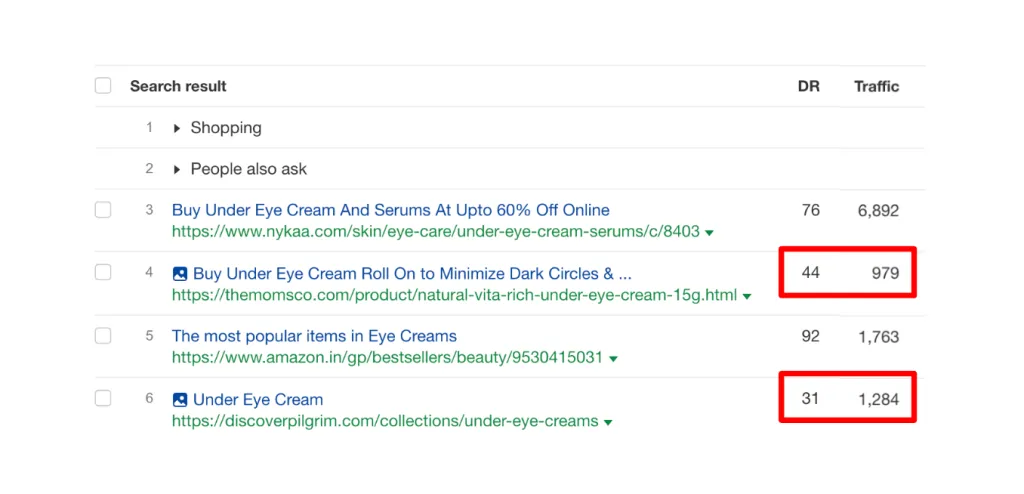 estimating traffic opportunity from a weak competitor
