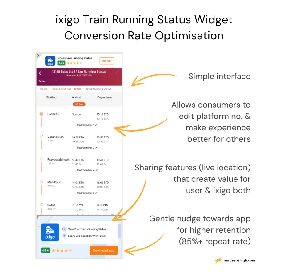 ixigo growth case study - train running status widget with conversion rate optimisation features