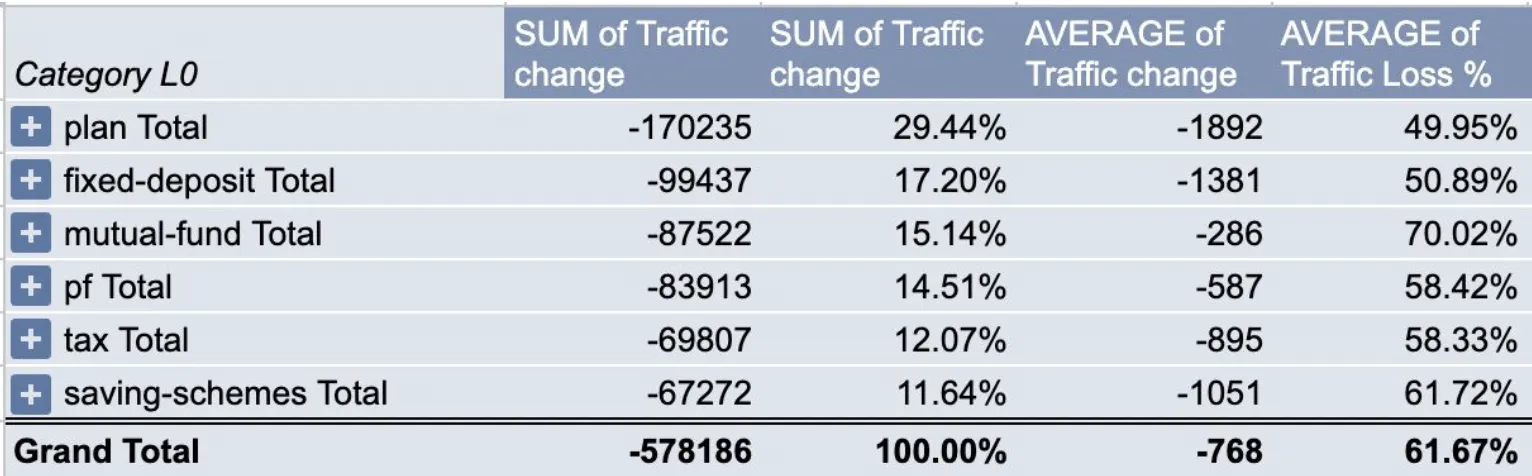 validating hypothesis against subfolder and referring domains