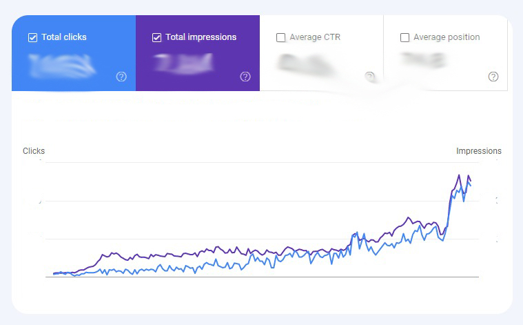 ChatGPT for SEO: 16x Growth in 7 months