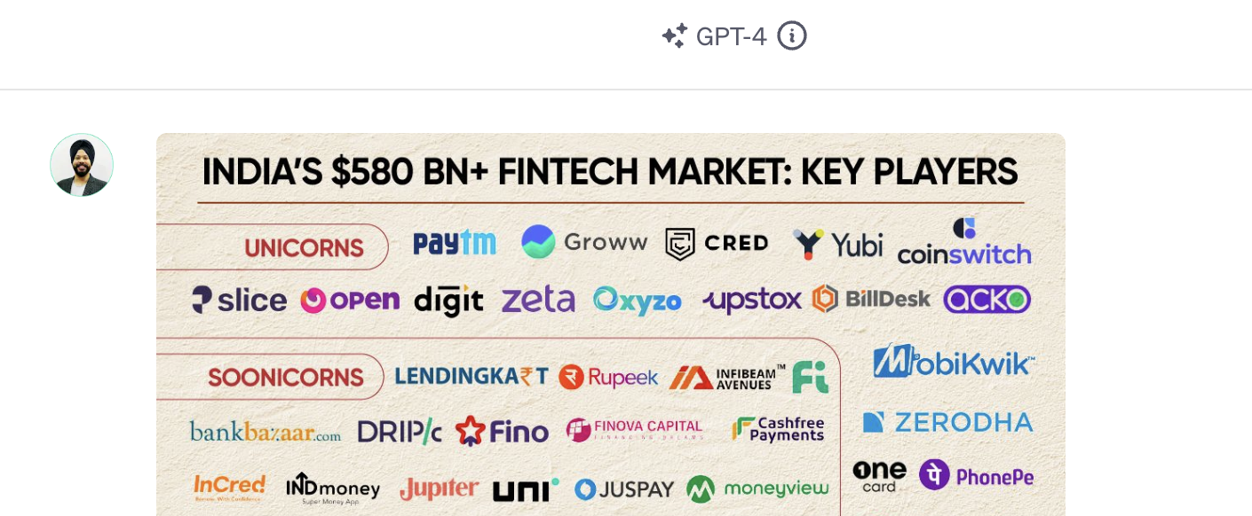 Fintech Startups Product led SEO Analysis [2023]