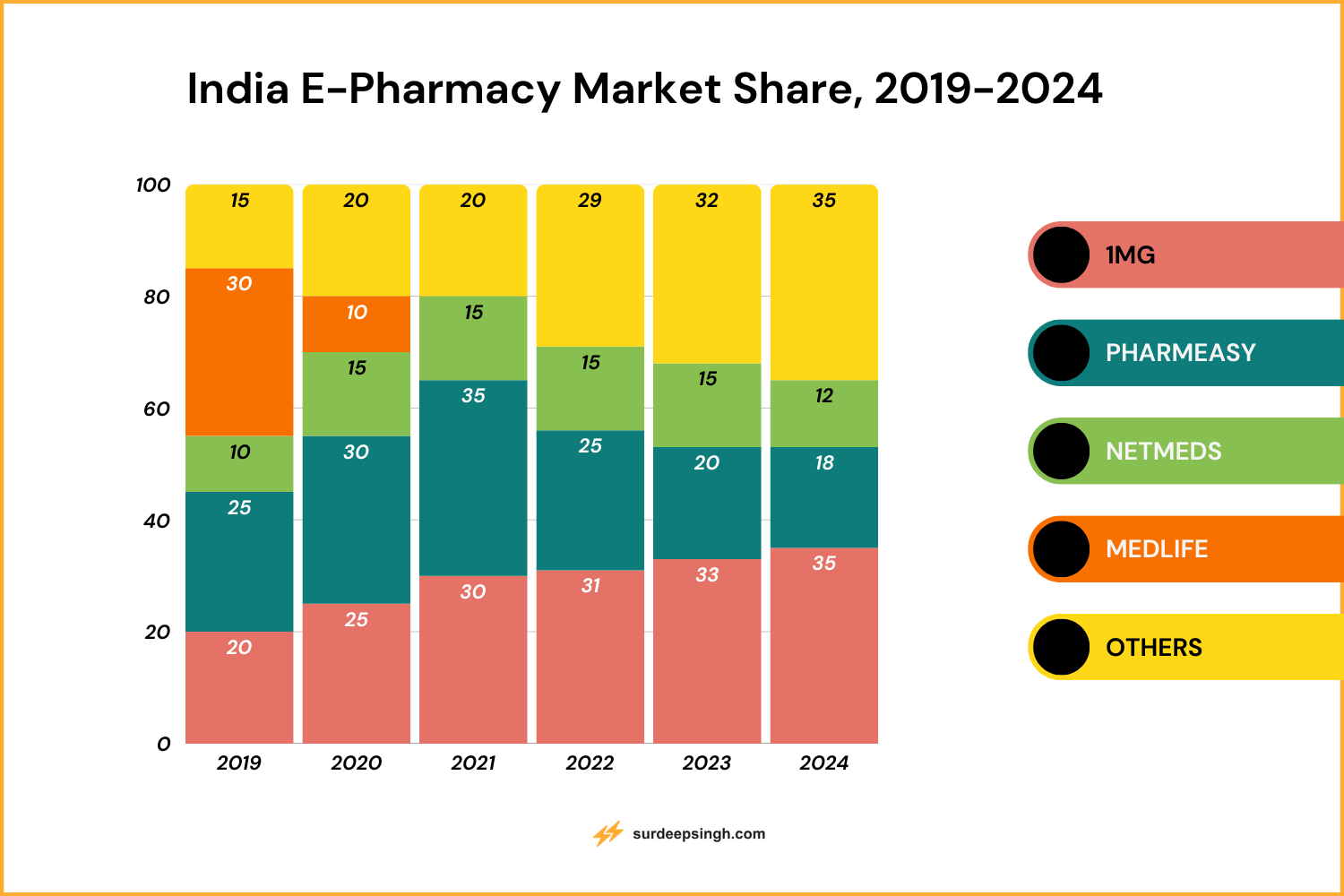 SEO Case Study: Product led SEO at Tata 1mg